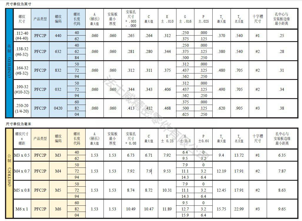 松不脫螺釘PFC2P-032-50壓鉚彈簧螺絲3_規格