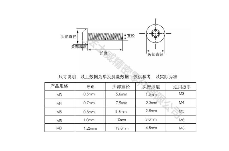 法士威GB2672梅花盤頭碳鋼機牙螺絲-規格