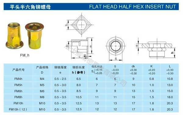 碳鋼平頭小頭外六角拉鉚螺母-規格