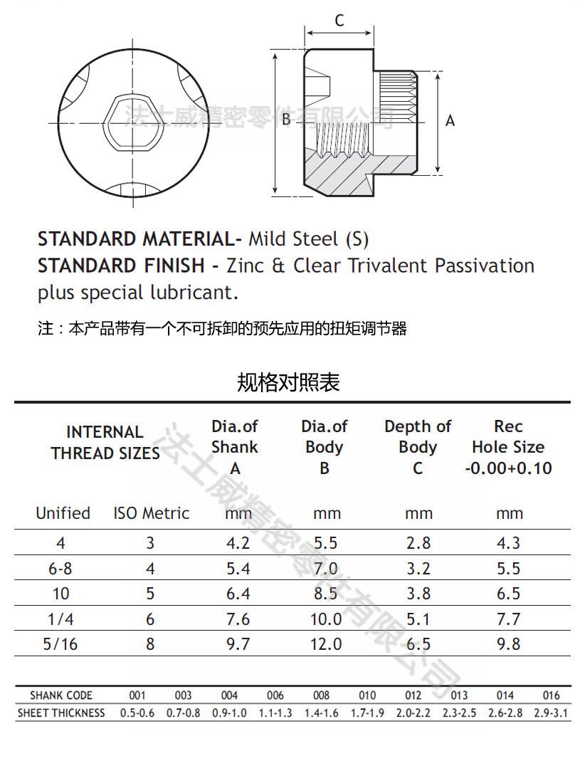 MINLOK自鎖壓鉚螺_規格