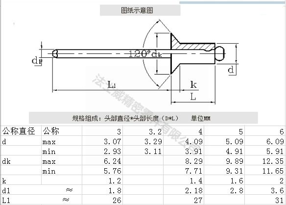 沉頭抽芯鉚釘拉釘2_規格