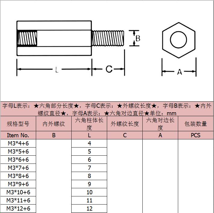 黃銅六角螺柱-規格1