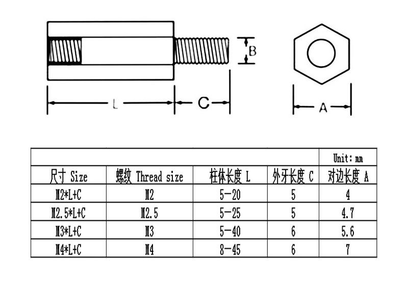 尼龍六角柱