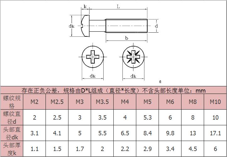 黃銅十字盤頭機牙螺絲-規格