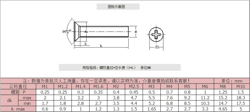 黃銅十字沉頭機牙螺絲-規格