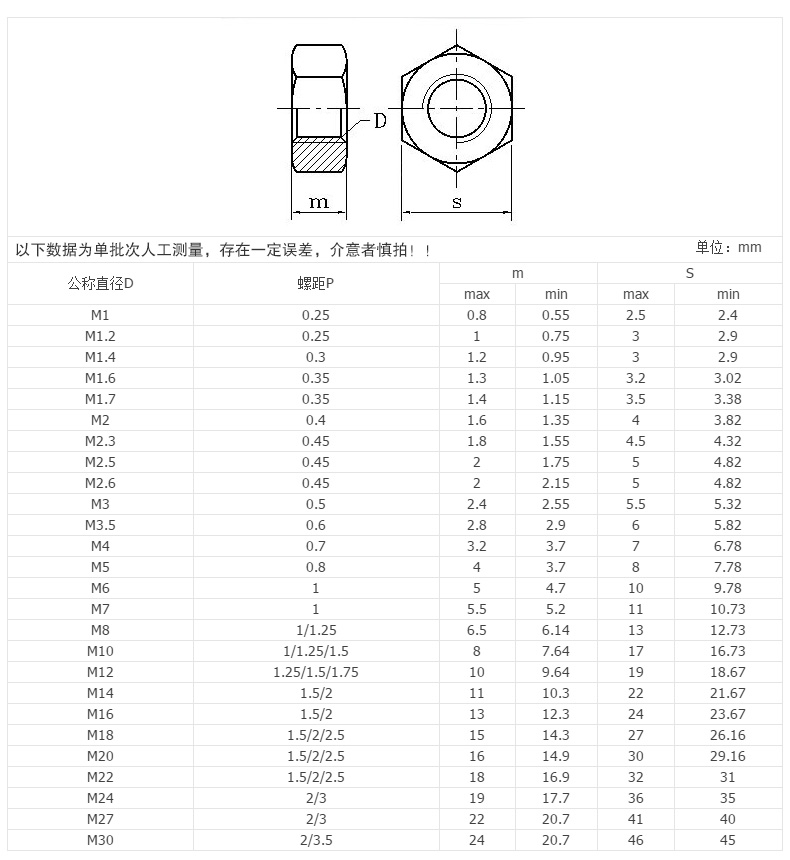 尼龍六角螺母-規格