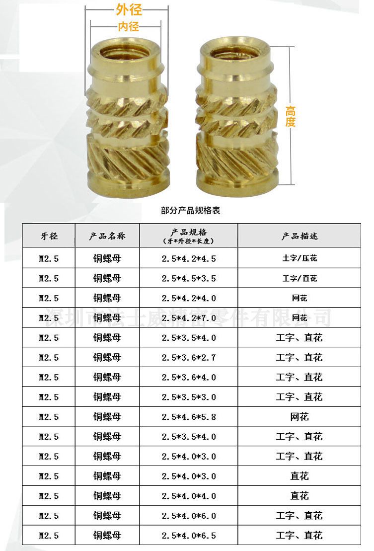 PSM熱熔銅螺母-規格1