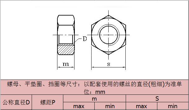 六角銅螺母-規格