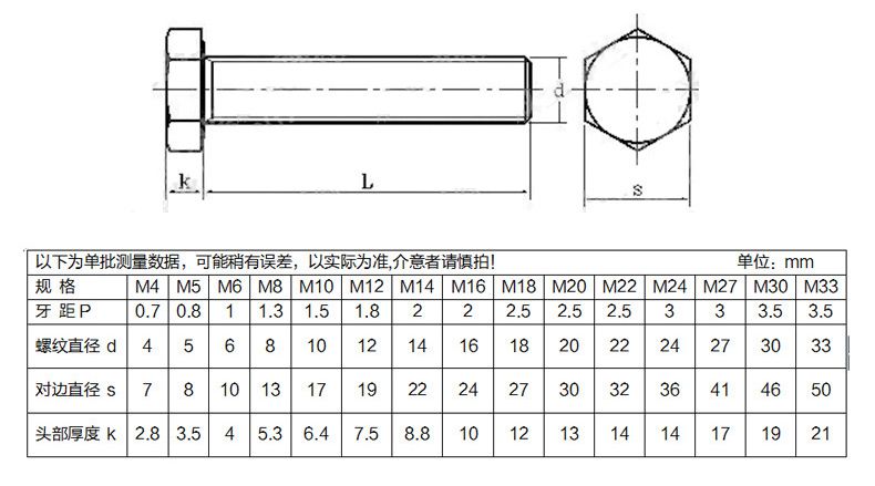 黃銅外六角螺絲-規格