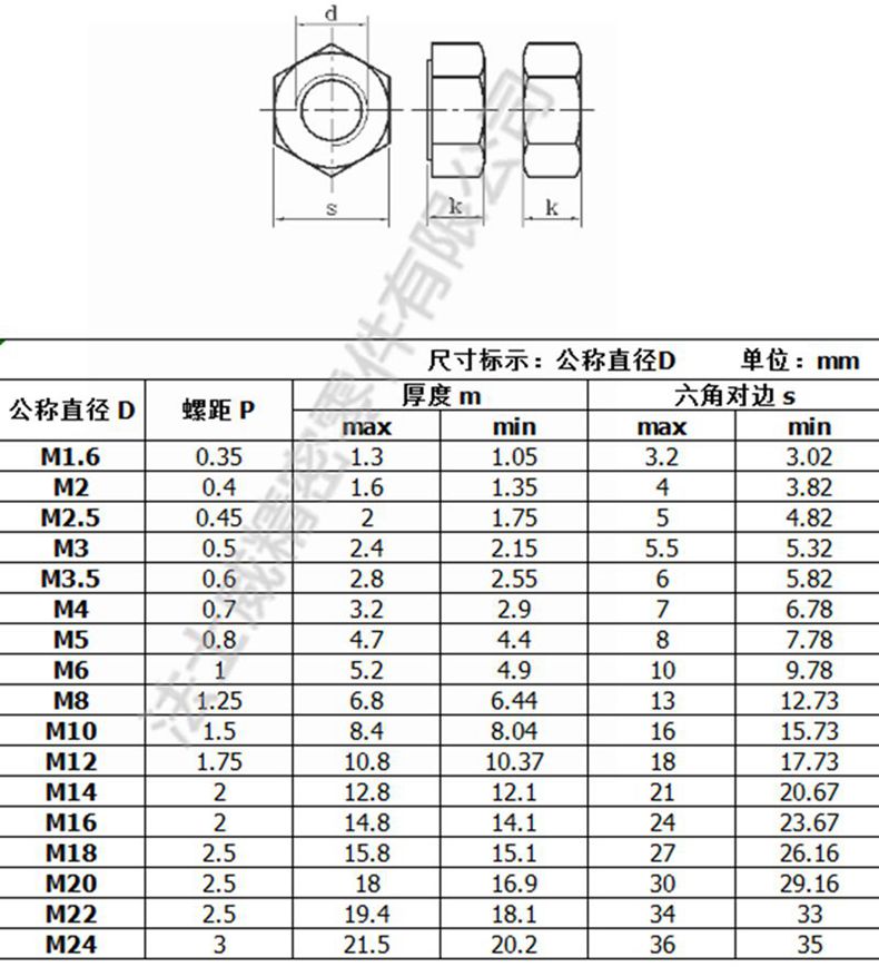 GB6170不銹鋼銹鋼六角螺母_規格_副本