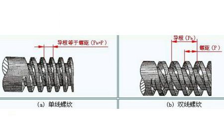 你對緊固件螺紋的了解夠全面嗎？