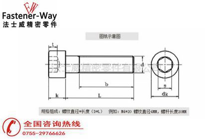 內六角螺絲的標準規格尺寸