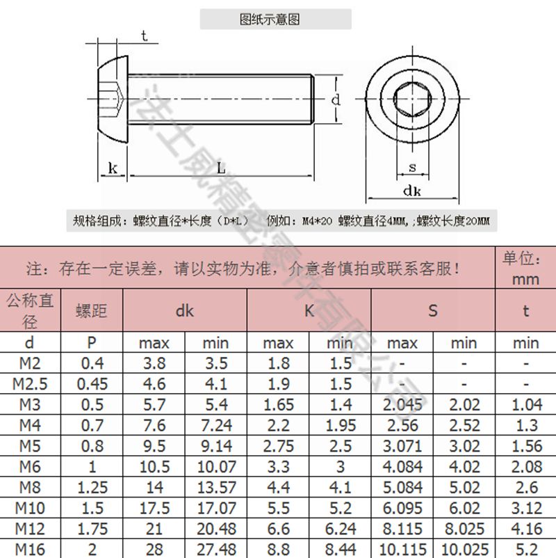 14.9級圓柱頭內六角螺絲2_規格