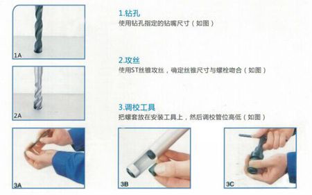 螺紋護套的用途、安裝圖、以及注意事項