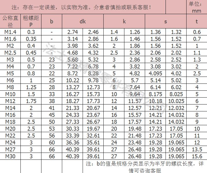 12.9級圓柱頭螺絲1_規格