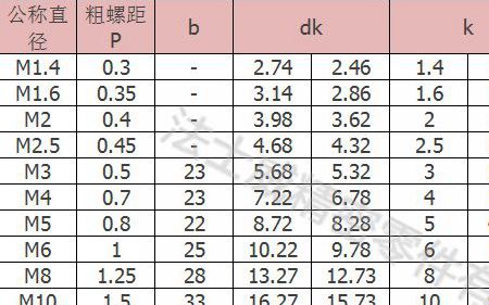 內六角螺絲規格尺寸表查詢-法士威