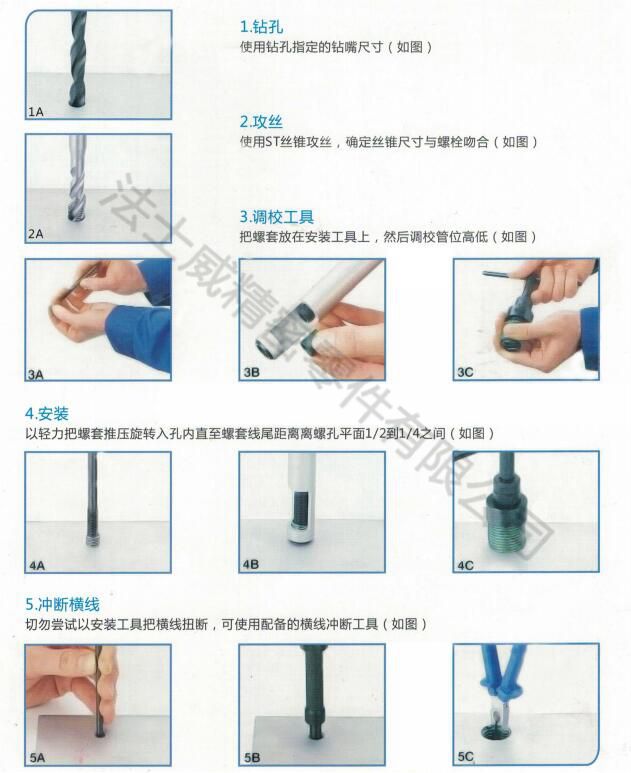 螺紋護套安裝步驟