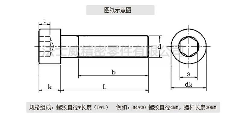 12.9級圓柱頭螺絲2_規格3