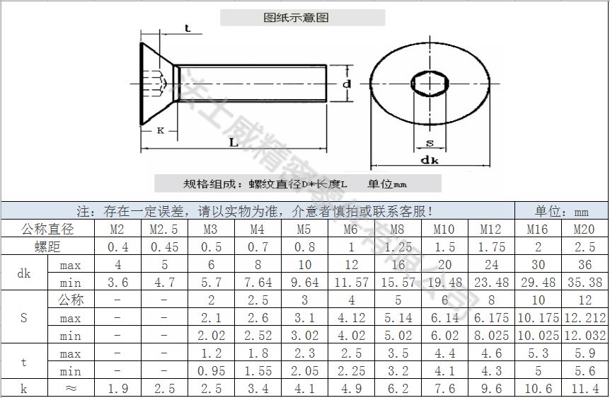 12.9級DIN7991合金鋼平頭內六角螺絲-規格