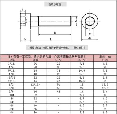 內六角圓柱頭螺絲美標