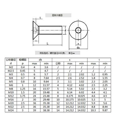 沉頭內六角規格尺寸