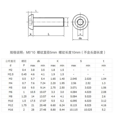 盤頭內六角規格尺寸