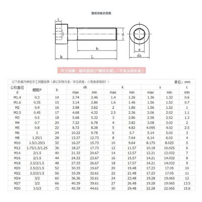 圓柱頭內六角螺絲規格尺寸