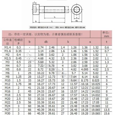 內六角圓柱頭螺絲規格