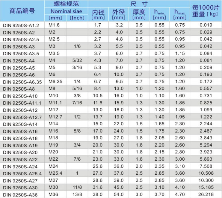 不銹鋼防松墊圈 DIN9250SS 產品參數