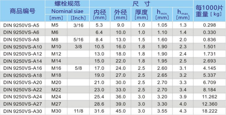 不銹鋼重型防松墊圈 DIN9250VSS 產品參數