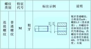 螺紋的正確標注，別再弄錯了！